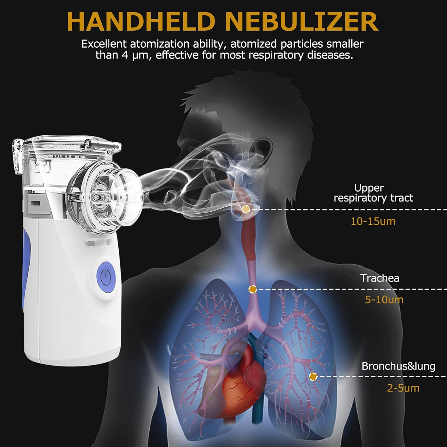 AeroPocket kompakt inhalátor a könnyű otthoni légzéshez