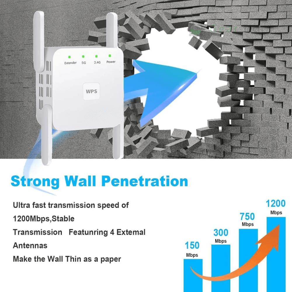 מגבר WiFi FluxWave X5 5G לכיסוי ביתי מהיר בבריטניה