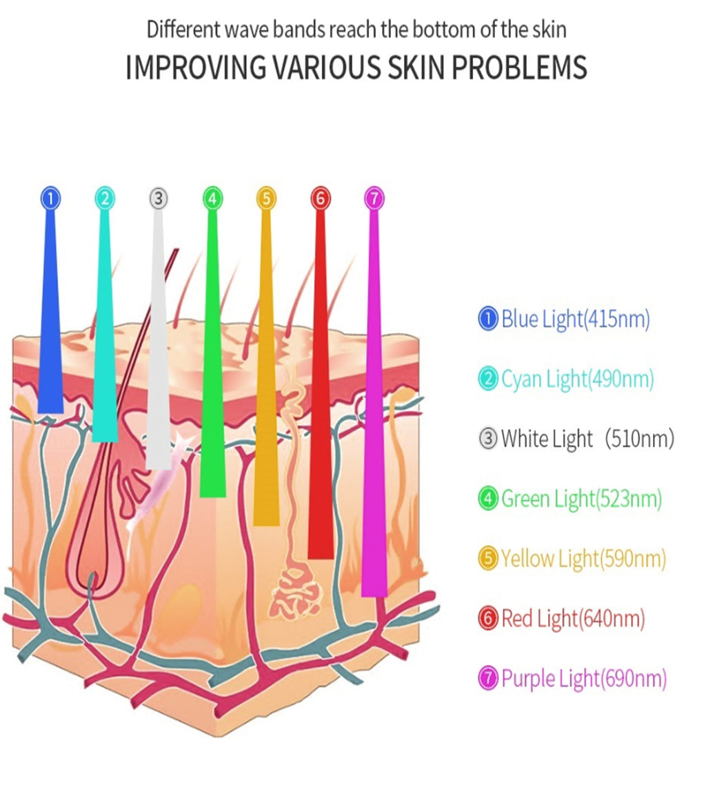 Třív-1 PDT světelná terapie s 7 LED barvami pro domácí použití