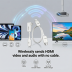 Plug-and-Play Wireless HDMI Transmitter and Receiver Kit
