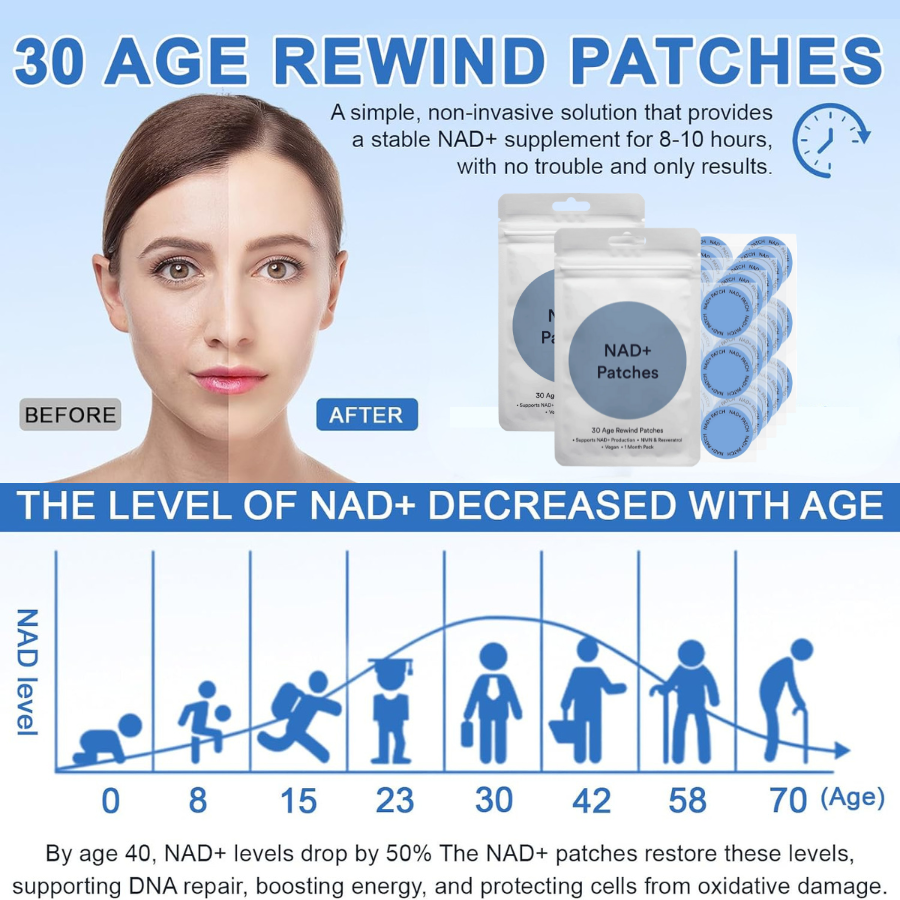 NAD Plus Patches For Energy And Youthful Vitality Daily Use