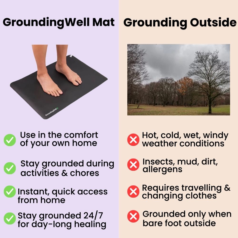 Conductive Earthing Mat for Daily Grounding, Relaxation & Wellness Support