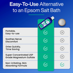 Concentrated Topical Magnesium Lotion for Daily Wellness Support