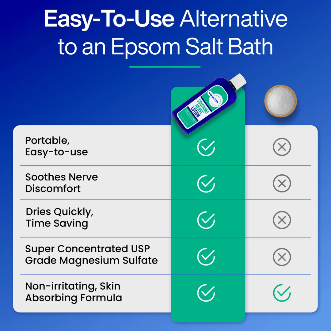Concentrated Topical Magnesium Lotion for Daily Wellness Support