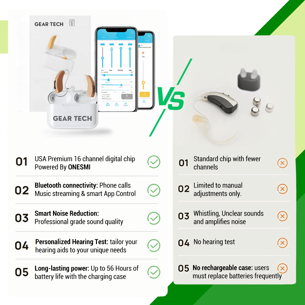 Apparecchio acustico ricaricabile Bluetooth BTE Vero con cancellazione del rumore