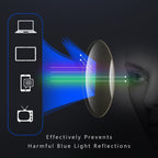 Multifocal Reading Glasses - Unisex