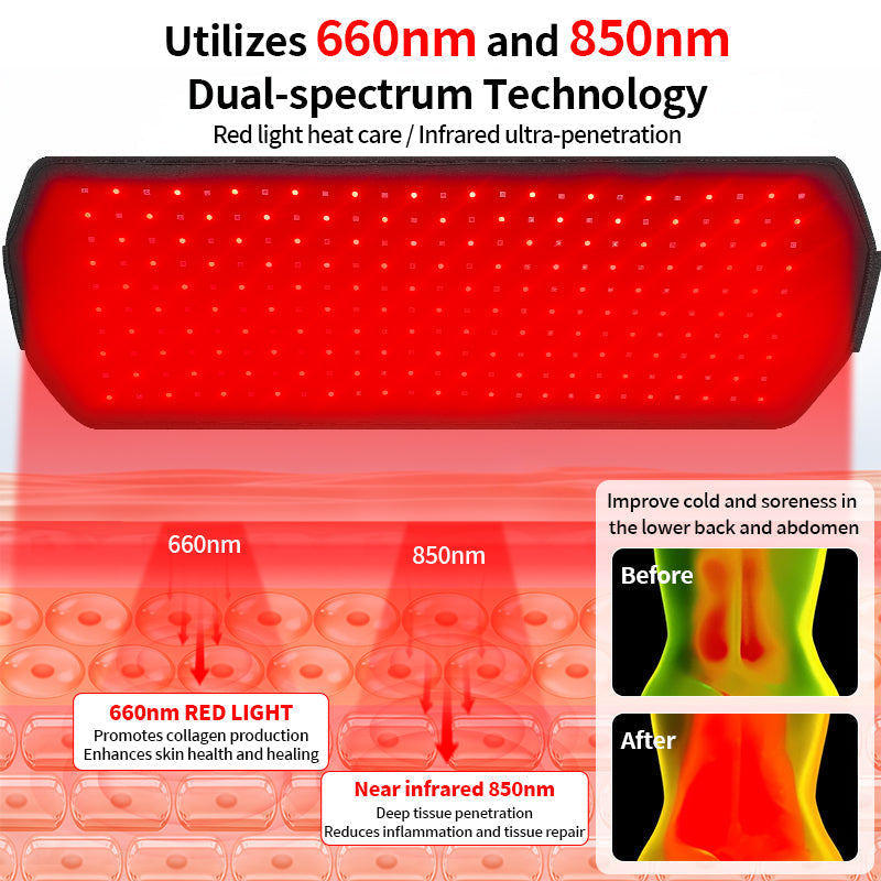 Rood- en Nabij-Infrarood Lichttherapie Pad – 250 LED's, 30W Volledige Lichaam Herstel