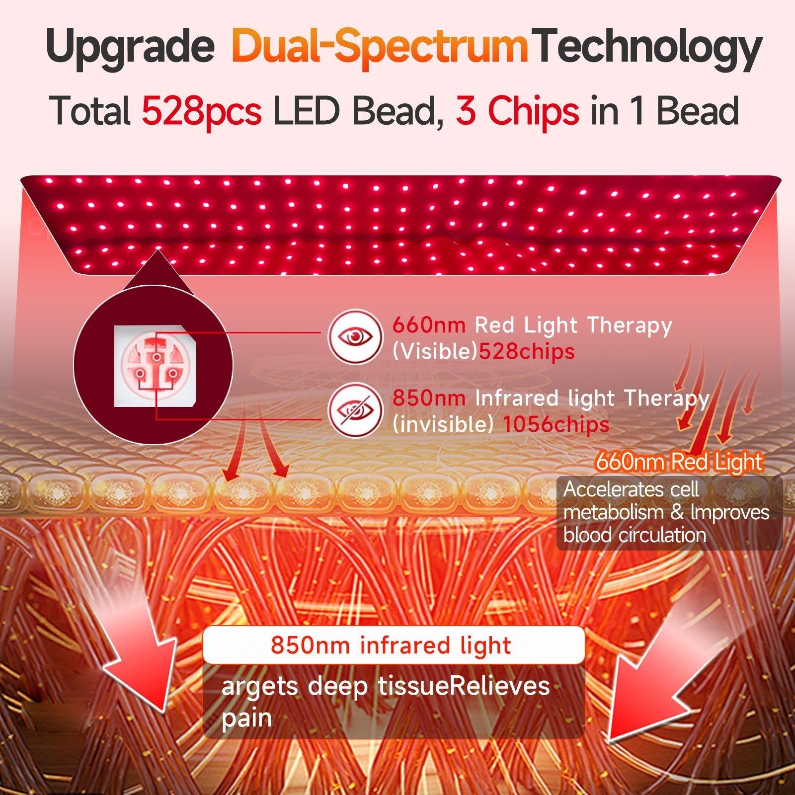 Leg Reset – Full-Leg Red Light Therapy Wrap for Circulation, Comfort & Daily Recovery