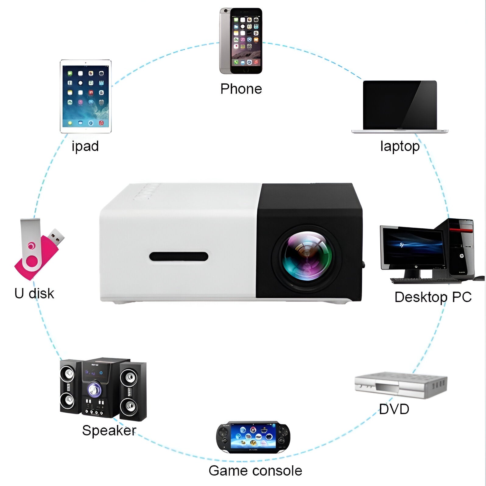 Compact HD Projector | Petprovac
