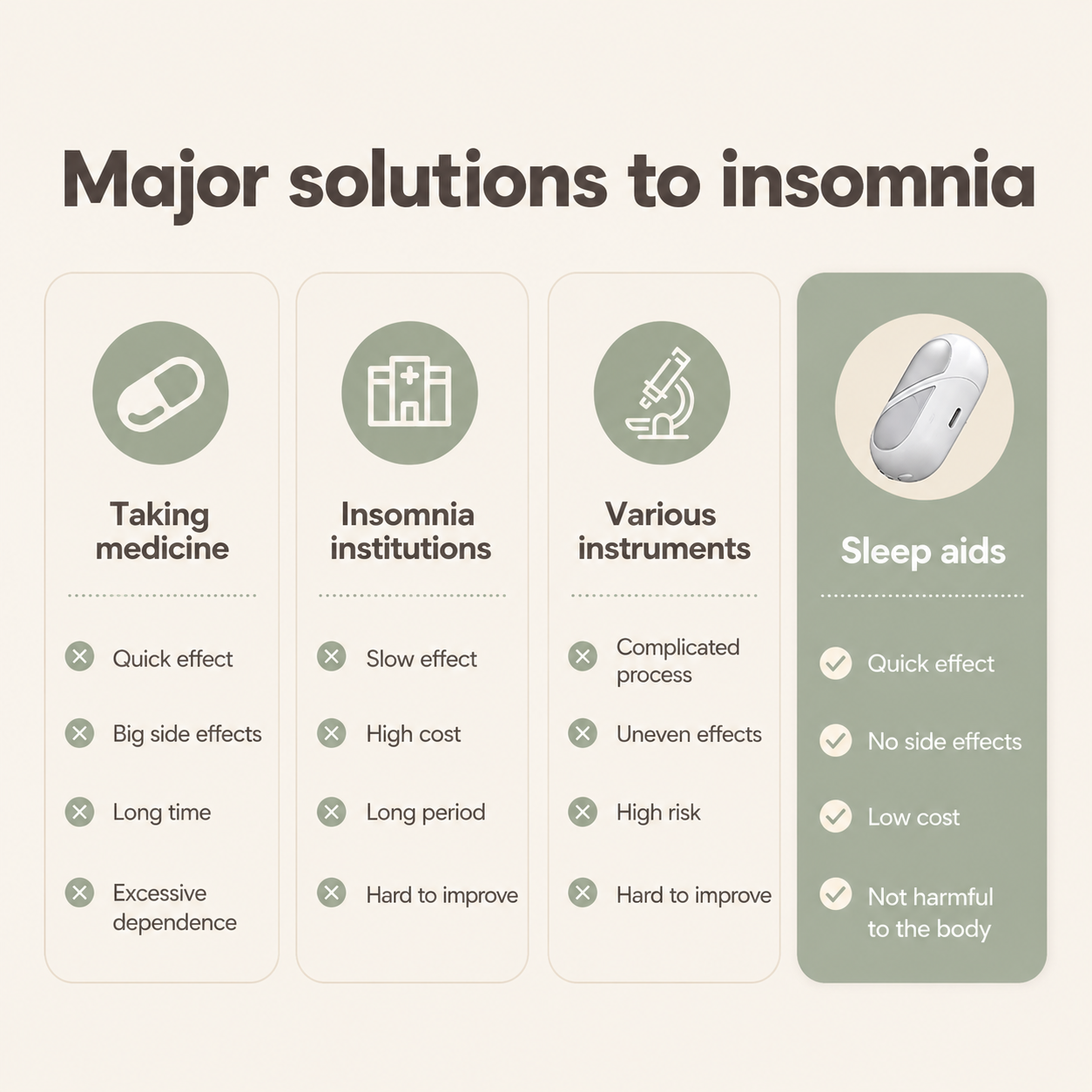 Dispositivo Portatile per il Sonno – Microcorrente Delicata per un Sonno Più Profondo e Riposante