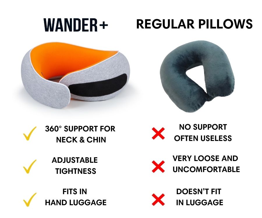 Memory Foam Travel Neck Pillow for Long Flights, Road Trips and Everyday Commutes