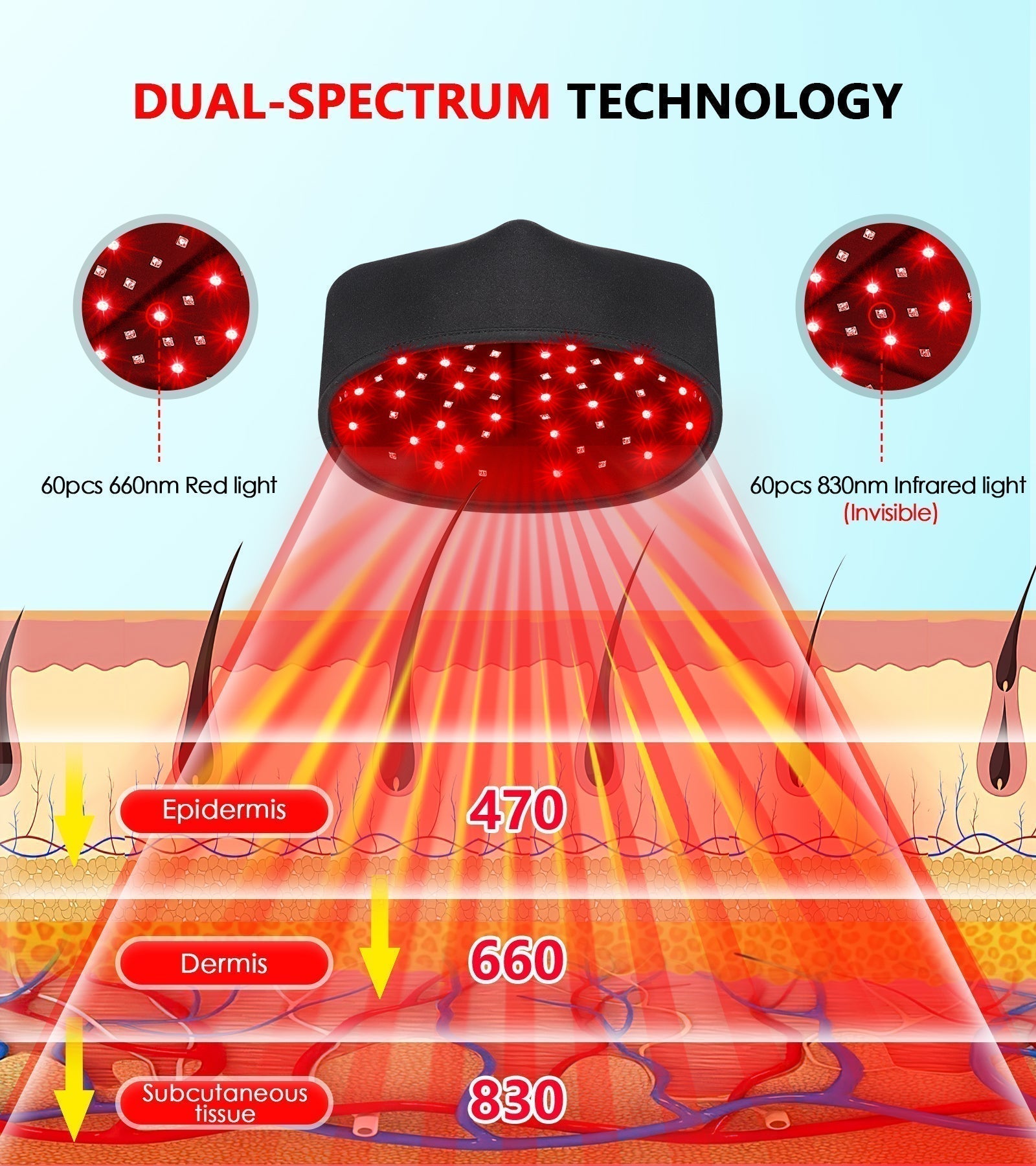 Čepice na růst vlasů s 120 červenými LED světly pro domácí použití