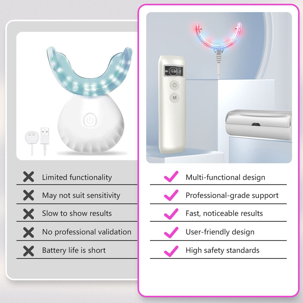 Gum Care Light Device With Red And Blue Spectrum For Daily Oral Wellness