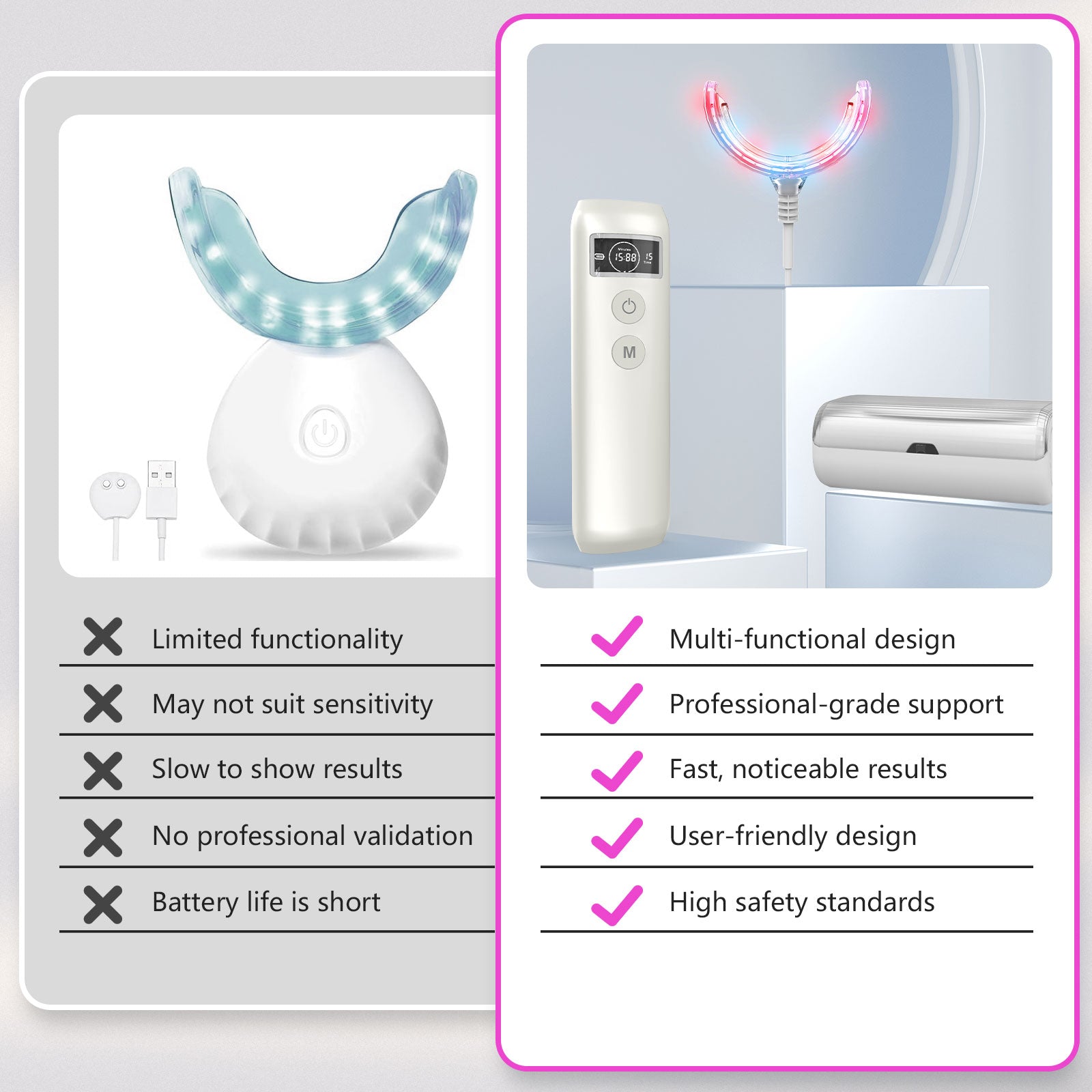 Gum Care Light Device With Red And Blue Spectrum For Daily Oral Wellness