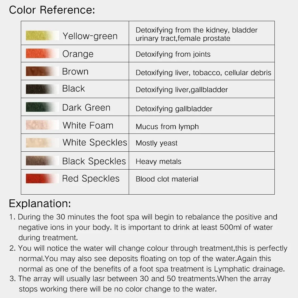 Virelia Ionic Detox Foot Bath for Daily Renewal and Vitality