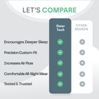 Protector Bucal Antironquidos SomniGuard con Ajuste Personalizado