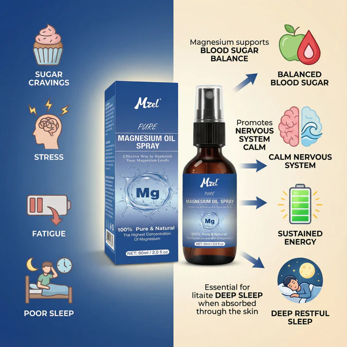 Pure Magnesium Oil Spray for Everyday Wellness