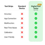 Tester digital AquaSense 7-în-1 pentru piscină, pentru pH și clor