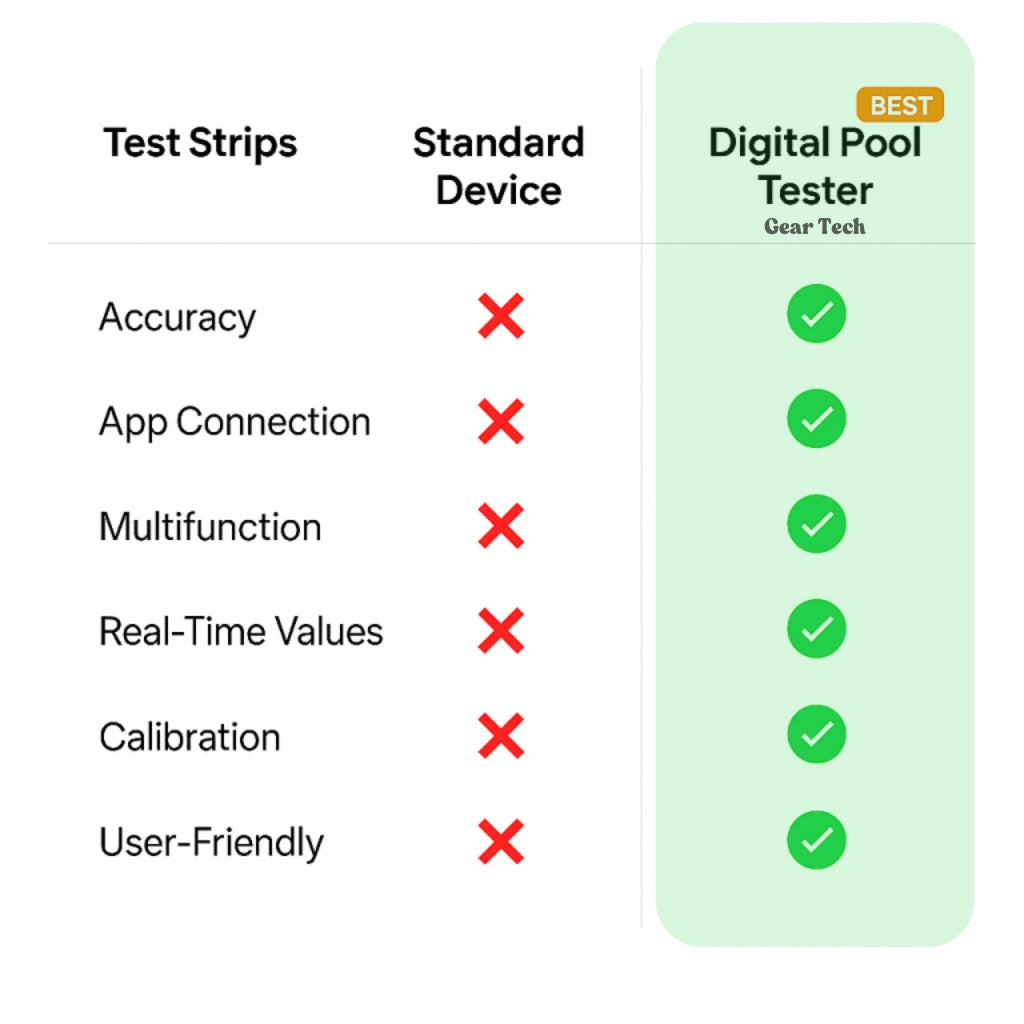 Tester digital AquaSense 7-în-1 pentru piscină, pentru pH și clor