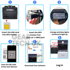 Stik og Brug OBD2 GPS Bilsporer Storbritannien Ingen Abonnement