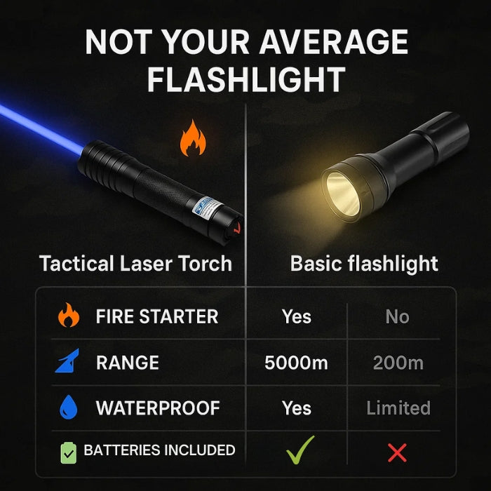 Torche Laser AeroForge Pro Fournissant une Lumière Étanche et Lumineuse pour la Survie en Plein Air