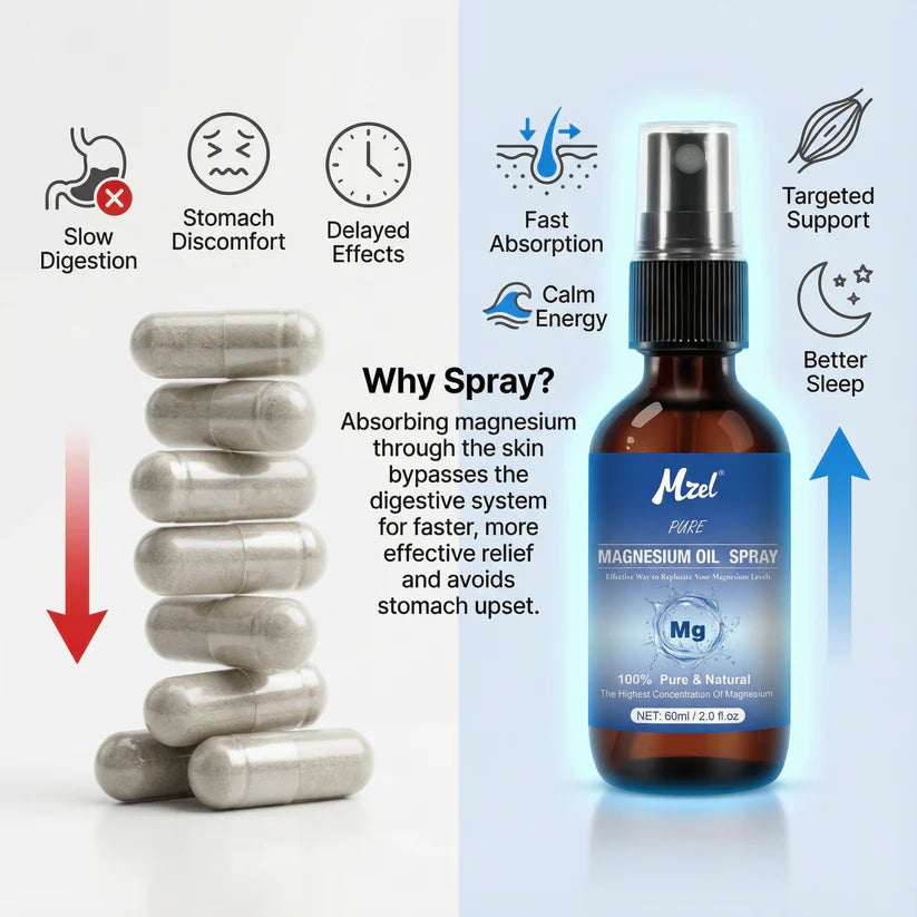 Natural Magnesium Body Spray for Everyday Use
