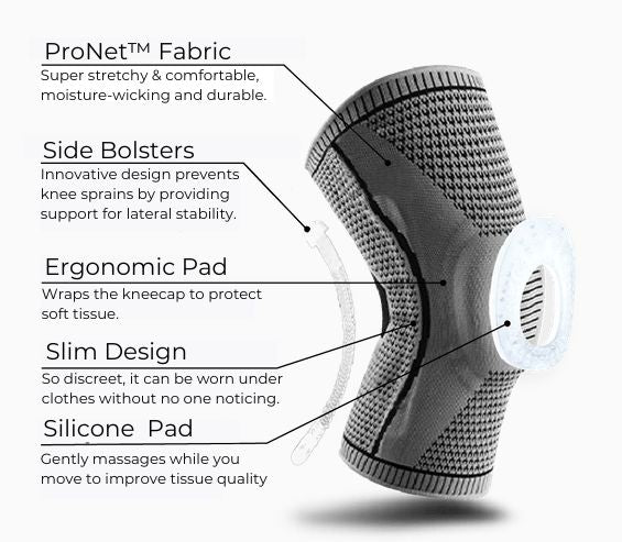 Rivento | 膝サポートプロ