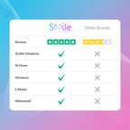 Ultralyds Tandrenser – Avanceret Smilteknologi