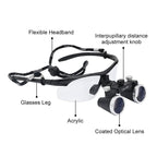 LED付き双眼拡大鏡IrisProデンタルルーペ