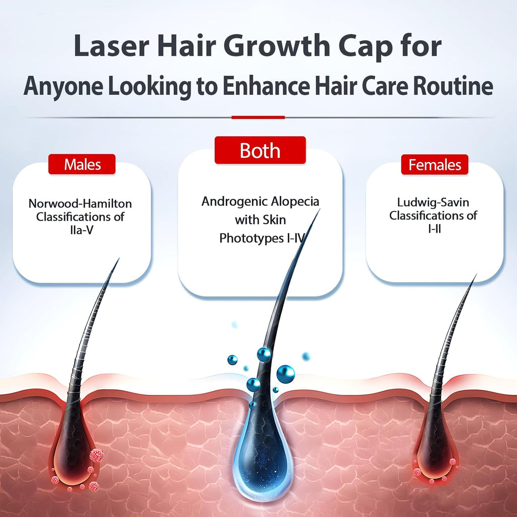 REGENVIE Pro At Home Hair Renewal Solution For Lasting Density