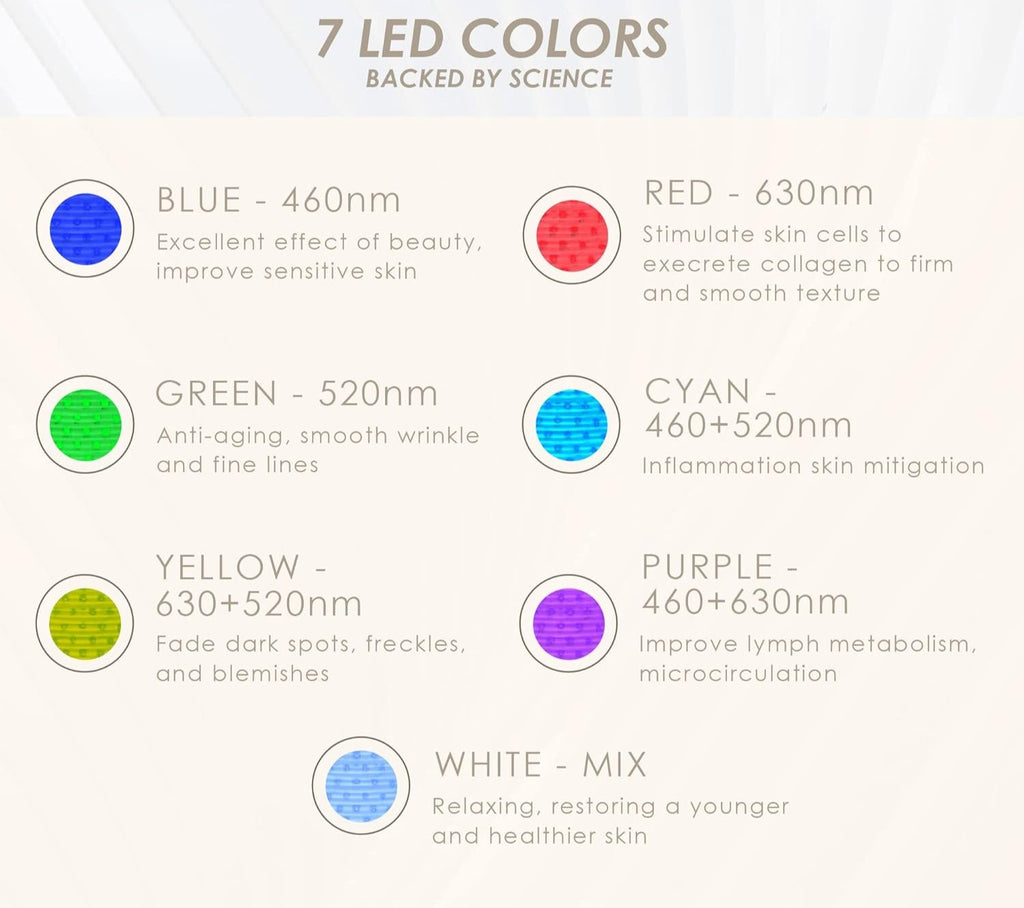 LuminaGlow Wireless LED Mask | 10-Minute At-Home Professional Light Therapy