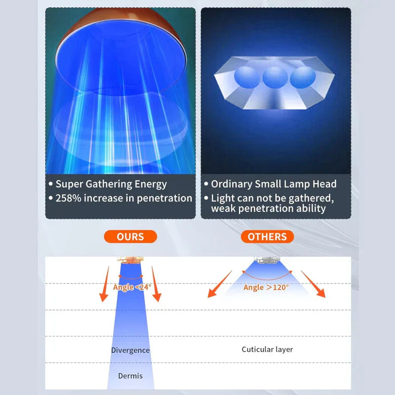 Lampa do opalania domowego z regulowanym statywem do całego ciała i sesji punktowych