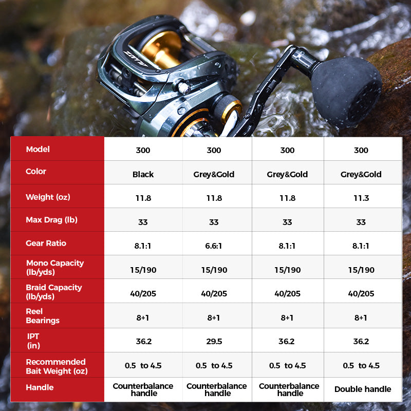 بكرة صيد Petprovac 300 موديل منخفض الارتفاع للبث بالطعوم