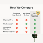 Penolak Burung dan Perosak Ultrasonik SolPro Suria Tahan Cuaca