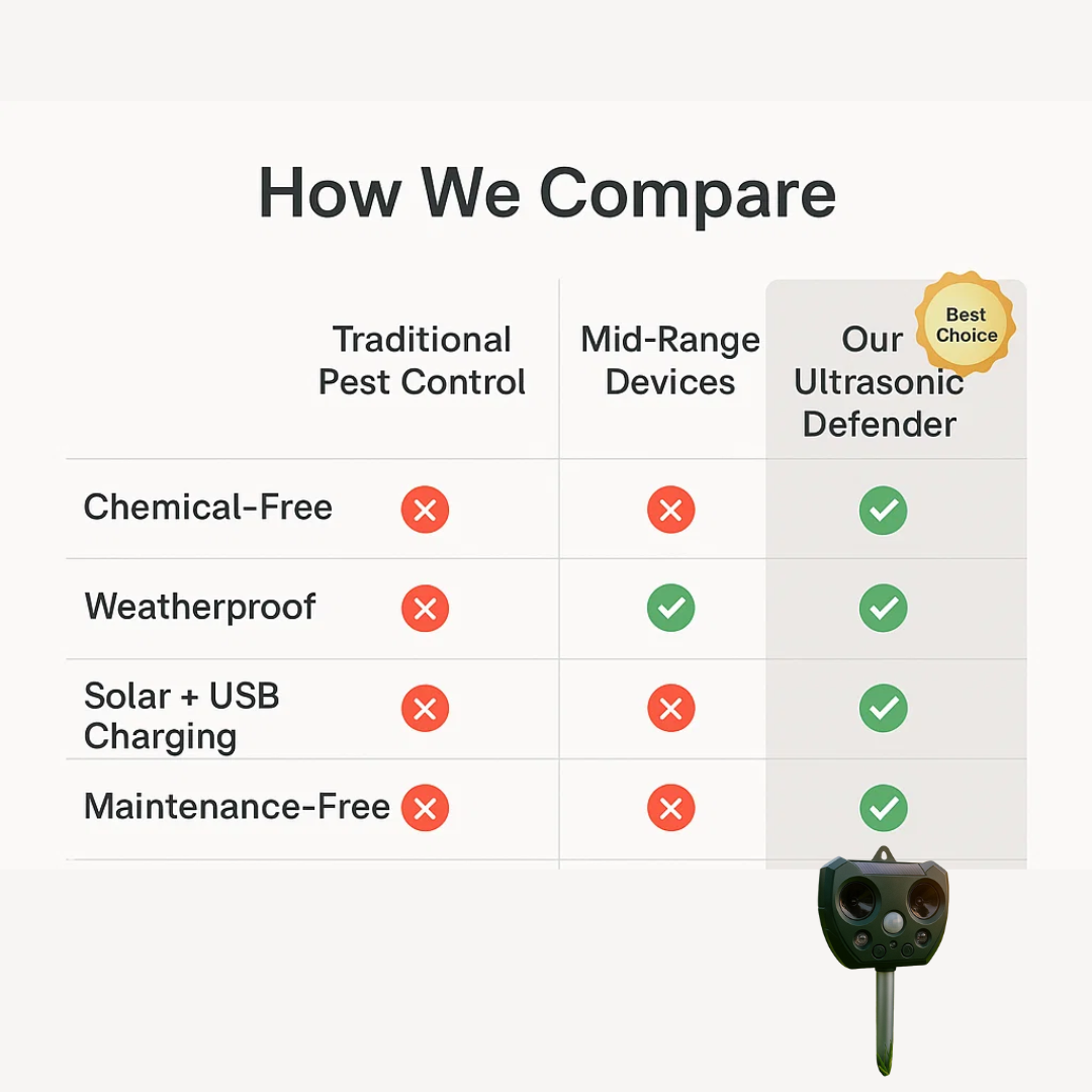 Penolak Burung dan Perosak Ultrasonik SolPro Suria Tahan Cuaca