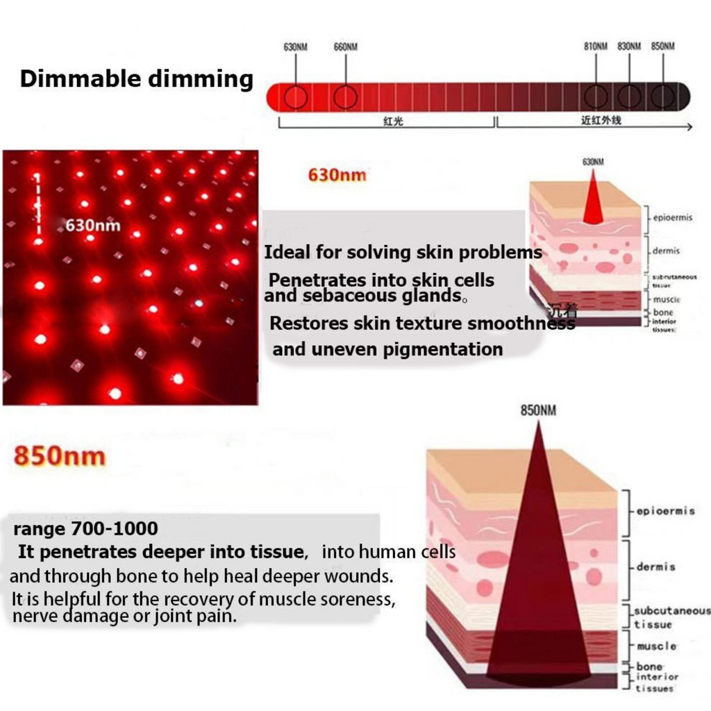 ArthroGlow Near Infrared Hand Therapy Gloves for Arthritis