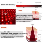 ArthroGlow Near Infrared Hand Therapy Gloves for Arthritis