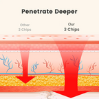 Tali Pinggang Terapi Cahaya Merah VitaRay untuk Pengurangan Lemak di Rumah