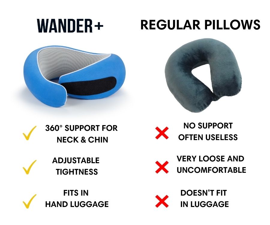 Memory Foam Travel Neck Pillow for Long Flights, Road Trips and Everyday Commutes