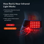 筋肉と関節の緩和のための赤色光と660nm・850nm LED搭載LEDベルト