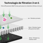 AeroNova Breeze 3 Dalam 1 Penyejuk Udara Tanpa Bilah, Penapis dan Kipas Menara