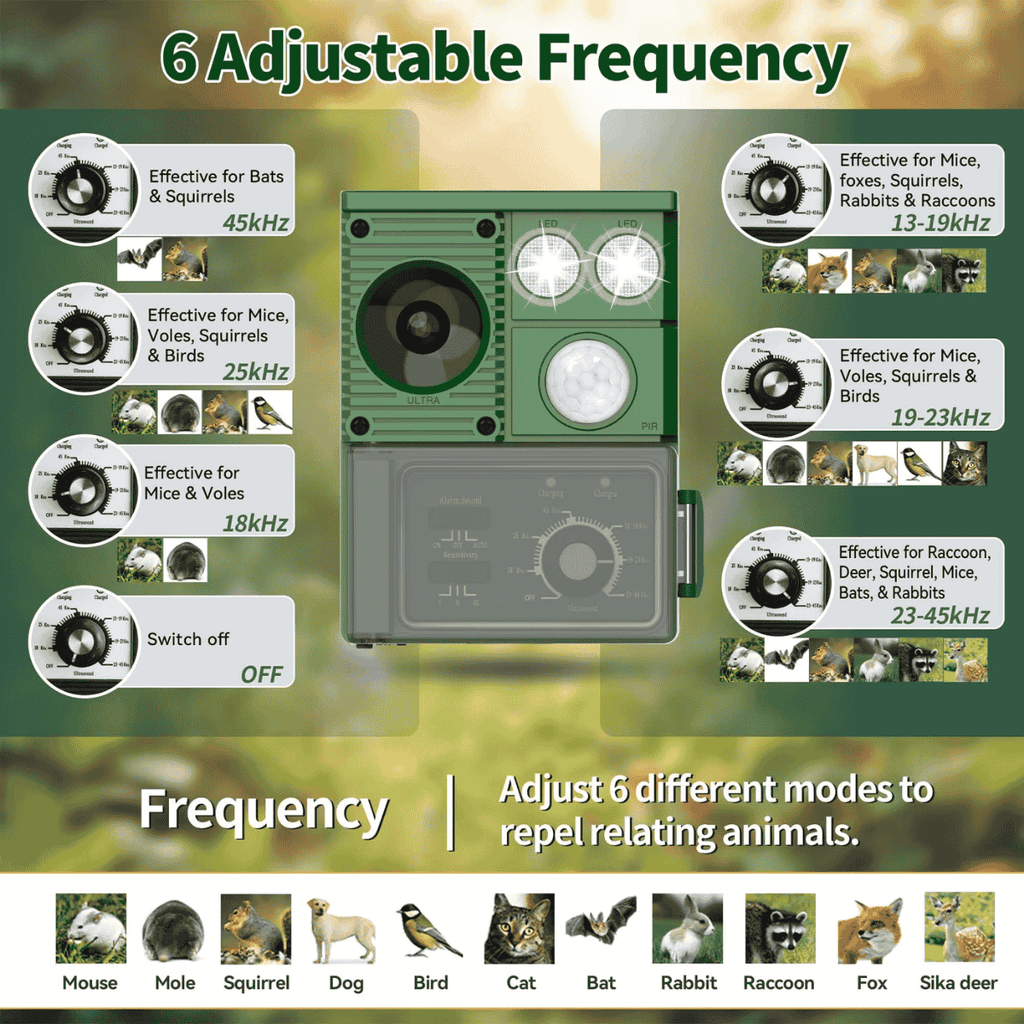 Solar Motion-Activated Animal Repellent – Adjustable Ultrasonic Deterrent for Gardens & Yards