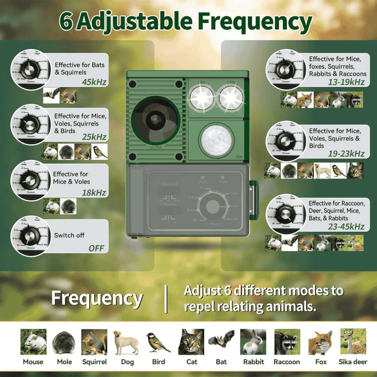 Solar Motion-Activated Animal Repellent – Adjustable Ultrasonic Deterrent for Gardens & Yards
