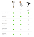 Ionic Powered Hair Dryer For Speedy Drying With Frizz Reduction And Smooth Finish