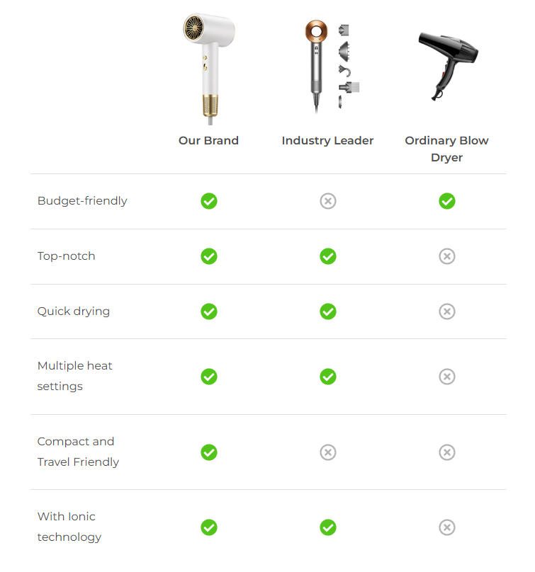 Ionic Powered Hair Dryer For Speedy Drying With Frizz Reduction And Smooth Finish
