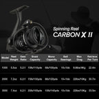 بِتْبْرُوفَاك كاربون إكس 2 بكرات صيد دوارة أفضل بكرة صيد دوارة فائقة الخفة