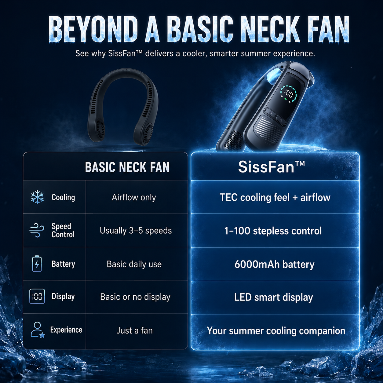 Resta Fresco Ovunque – Ventilatore da Collo Indossabile con Raffreddamento TEC e Batteria da 6000mAh