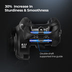 بكرة صيد Petprovac 300 موديل منخفض الارتفاع للبث بالطعوم