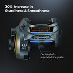 بكرة صيد Petprovac 300 موديل منخفض الارتفاع للبث بالطعوم