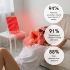 LuminaDeep panel pro terapii červeným světlem | 10minutová domácí léčba kolagenu a regenerace